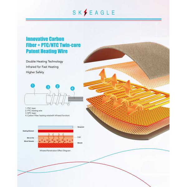 Household Waist Heating Pad With New Patent Carbon Fiber Material