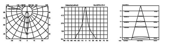 Aluminum LED Garden Spotlight With Round Base Die Casting Aluminum Material
