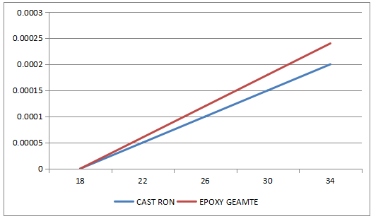 GP32 Hotman High Rigidity base Antiwear Camshaft Grinding Machine with Multiscene 0.1-5mm/Min