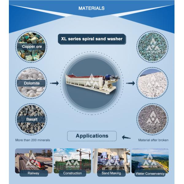 Large Capacity Spiral Sand Washer Machine For Construction