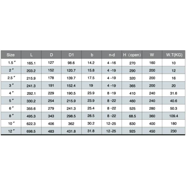 API Standard Cast Iron Globe Valve , Flanged Globe Valve For Chemical / Natural Gas