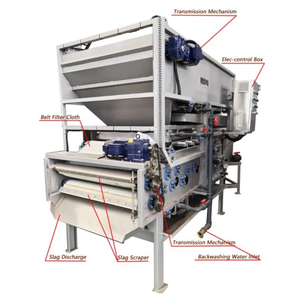 Efficient High-Quality Belt Filter Press for Dewatering Sewage Sludge on a Large Scale