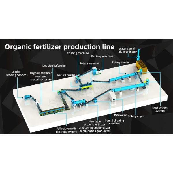 Organic Fertilizer Production Line Pelletizing Machine waste chicken pig cattle sheep duck goose goat urine and dung etc