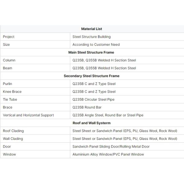 Custom Prefab Steel Structure Building for Warehouse Factory