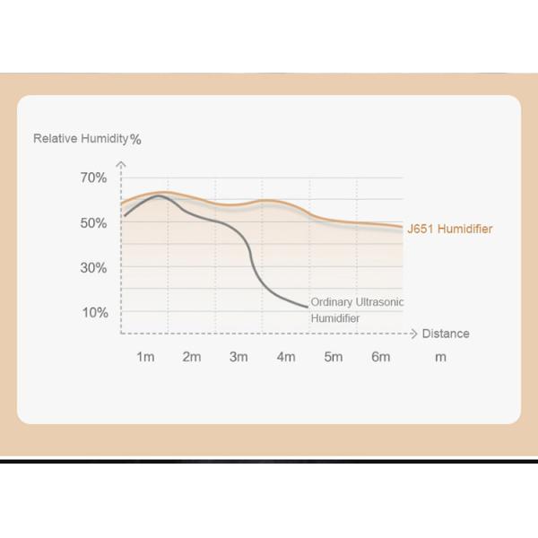 Desk Whisper Quiet Air Purifier Humidifier Small Lightweight Night Light Humidifier