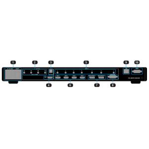RS232 Multi Window Video Processor