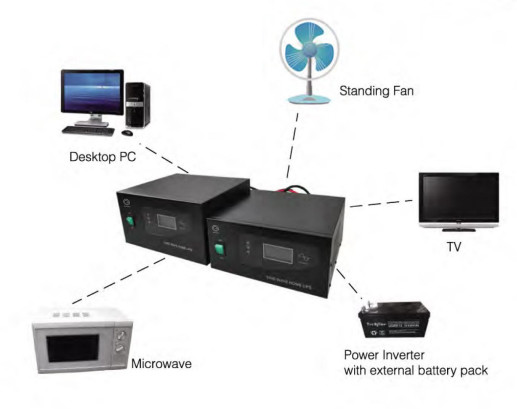Solar Lithium Battery Uninterruptible UPS Power Supply System KEXINT Best