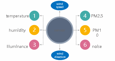 Sysolution IoT Smart Lamp Sign Solution, Ledok Cloud 4.0 Platform, integration functions