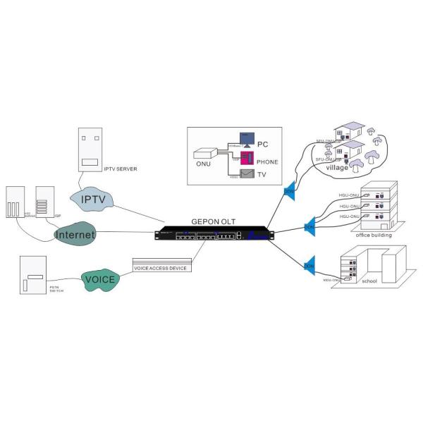 Single Mode Plastic XPON ONU Router 1GE1FE FTTH ONU Wifi Modem
