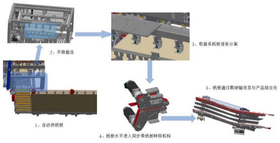 100 Packs Per Minute High Speed Carton Packer For Grapefruit Juice Beverage Production Line