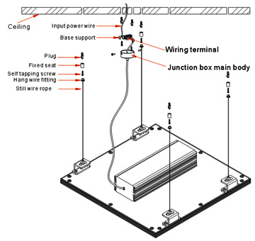 Waterproof lamps, Waterproof led lights, waterproof led lighting, waterproof led panels
