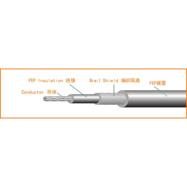 RG316 coaxial cable 50 ohm US military standard High Temperature RG316 Coaxial Cable wire