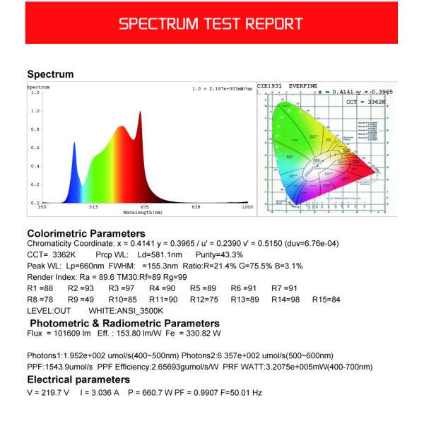 AC240V Samsung Quantum Board