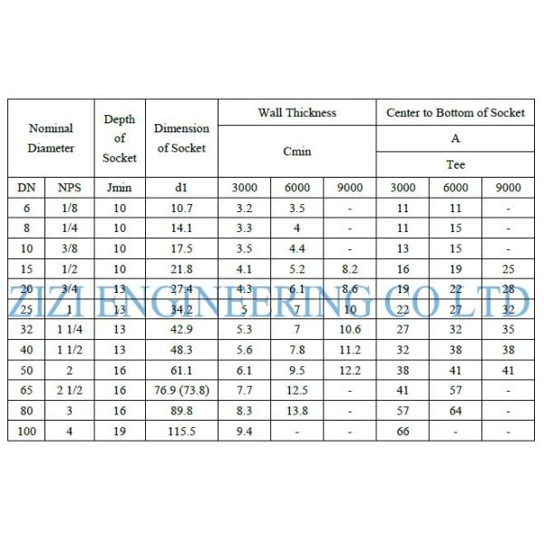 Stainless Steel Socket Weld Tee , ASTM A182 F316 1 1 / 2 " Reducing Pipe Tee