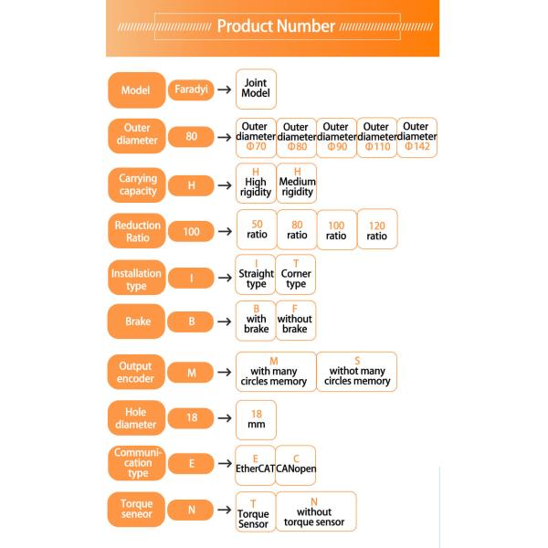 Brushless AC Servo Motor High Torque Drive For Robotic Hands