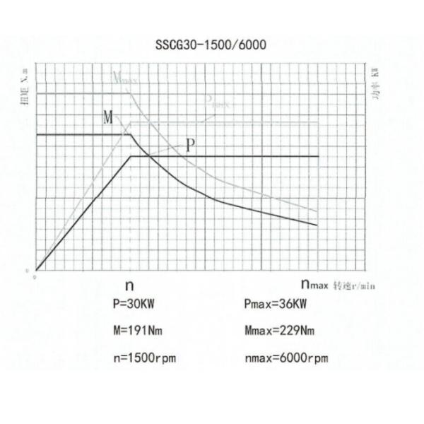 SSCG30-1500/6000 30kW 191Nm 6000 RPM Cost-effective Air-cooled Gasoline Engine Test Bench