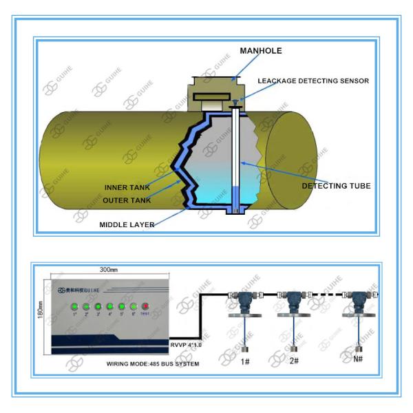 Gas station management system ATG/Leakage detection/Valve controller/Fuel Dispenser leak alram controller sensor