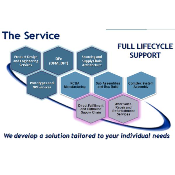 Green Double Sided Multilayer Printed Circuit Board