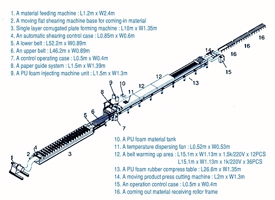 Roofing Wall Panel Sandwich Panel Roll Forming Machine , Cold Rolling Forming Line