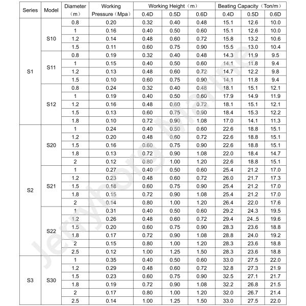 Marine Airbag For Vessel Barge Ship Launching Dry Docking