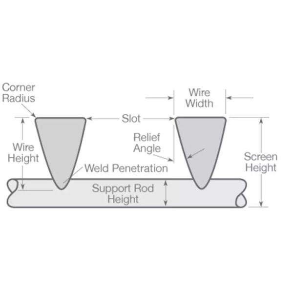 Rectangular V Wire 1*2mm Stainless Mesh Screen 0.4mm Slot