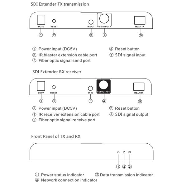3G / HD-SDI CCTV Fiber Optic Converter Extender Metal Case With IR Remote Control