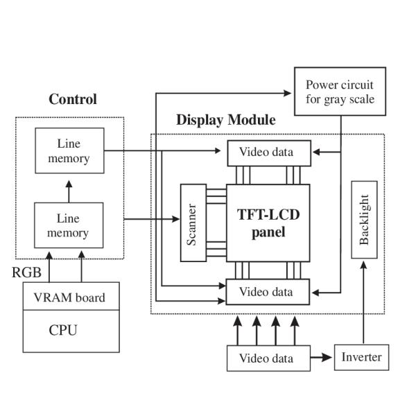 1.3inch SPI TFT LCD Display