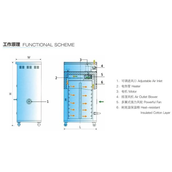 Plastic Auxiliary Equipment Material Granule Resin Product Oven Tray Cabinet Dryer OOD-9