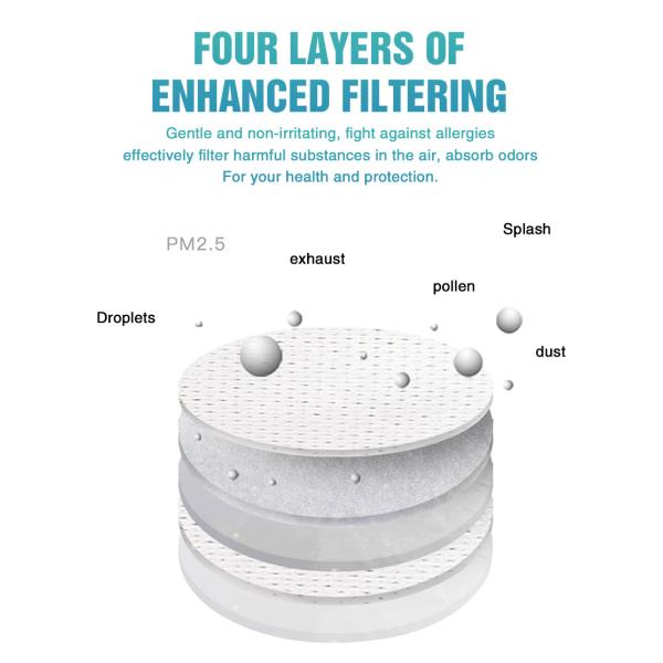 Metl Blown Fabric 5Ply KN95 Protective Mask