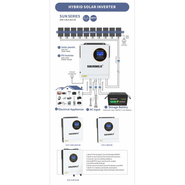 30A Fuse Rating 570 Wp Solar Panel 182m / 144tb 1500v Dc