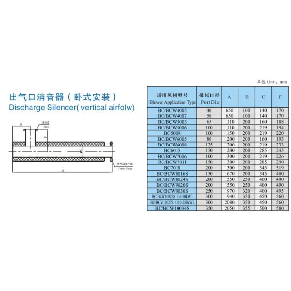 5.5-22kw Small Roots Blower Tri Lobe Cast Iron for Pressing Machine