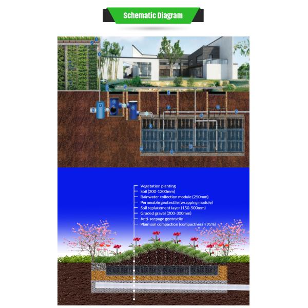 Sustainable Rainwater Harvesting With Black Stormwater Infiltration Tank