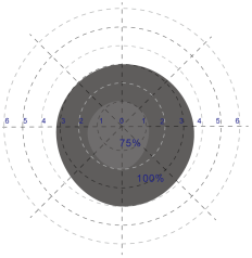 16W Sensor DIM LED Driver With 350-700mA Current Output Daylight Priority Function