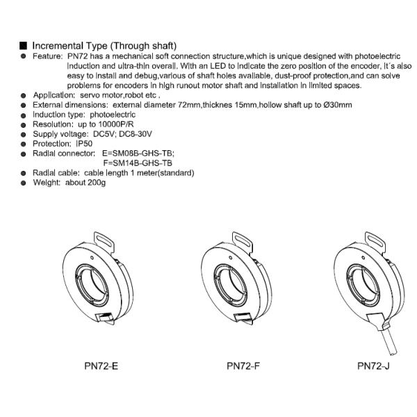 Dust Proof Protection PN72 Incremental Photoelectric Rotary Encoder Witn LED Zero Position