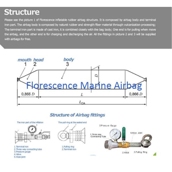 Floating Marines Airbags For Salvage