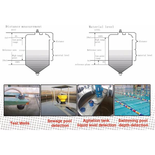 Rs485 4-20Ma Underwater Ultrasonic Sensor For Depth Measurement