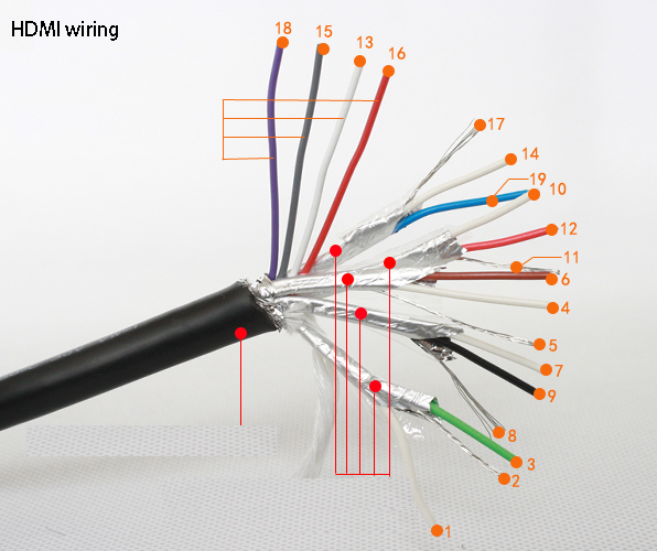 VGA HDMI Audio RCA Faceplate Wall Plate Outlet Terminal Block Socket Panel