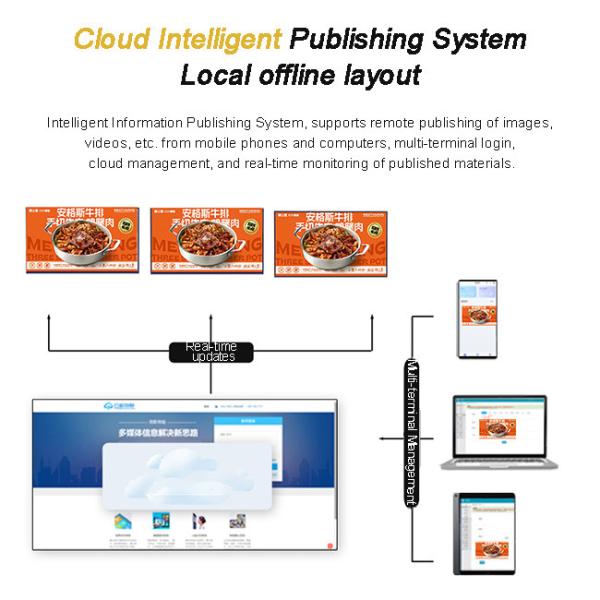 Android Media Player Hanging Advertising Screen Retail Digital Signage Double Side LCD Transparent Display