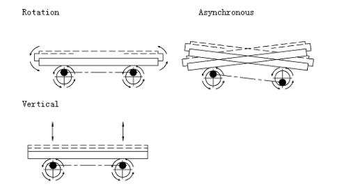 Easy Install Vibration Testing Services , Shaker Testing Device Fixed Amplitude