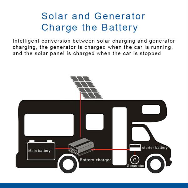 Smart Dual Input DC Solar Automatic Battery Charger 12V MPPT Solar Charge Controller