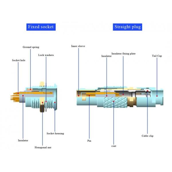 Factory T4 7-Pin Circular Connector With Unlocking Plug Push-Pull Self-Locking Connector Series