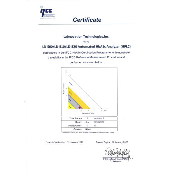 Smart Auto Hematology Analyzer Fully Automatic HPLC HbA1c Test Analyzer
