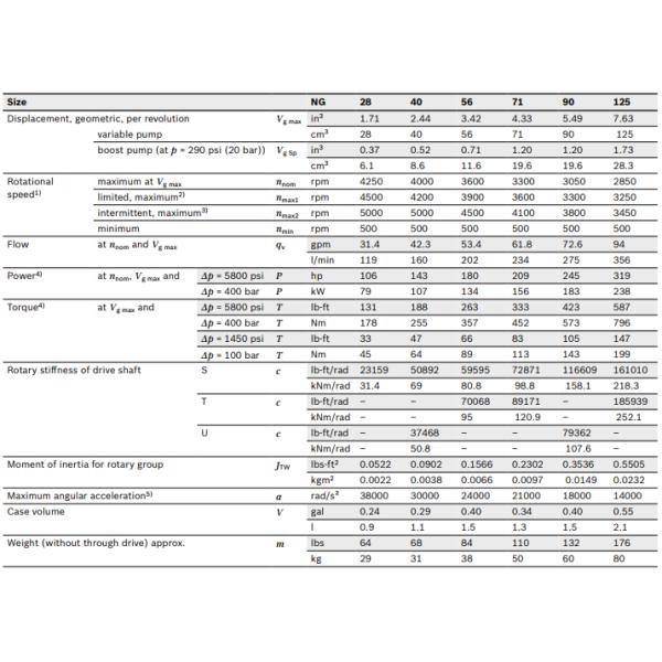 Rexroth A4VG Series Variable Axial Piston Pump A4VG50 A4VG56 A4VG71 A4VG125 Standard