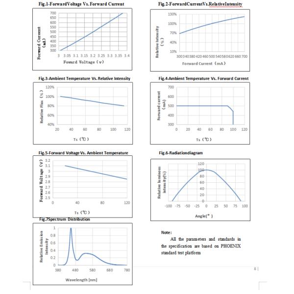 3030 EMC SMD LED Chip 1W 3V 6V Micro Led Chip 170-180lm