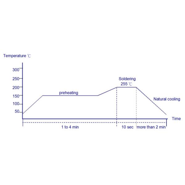 Winding Common Mode Choke Inductor High Current SMD Power Inductor Wire Wound
