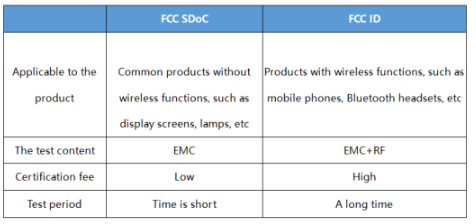 US FCC certification FCC is divided into two different certification methods: FCC SDoC and FCC ID Certification