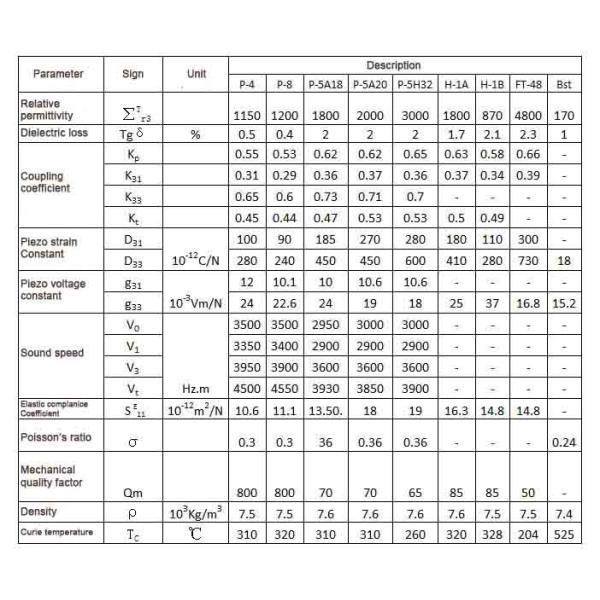 Shield Wire Piezo Ultrasonic Flowmeter Sensor For Detection