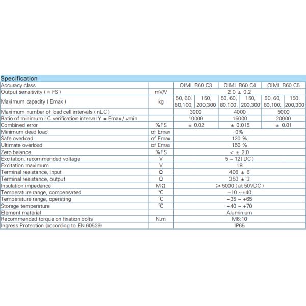 50-500KG High Precision Electronic Platform Scales with Single-Point Pressure Sensor