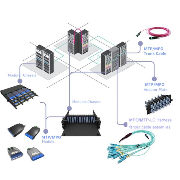 144 Fibers 1U UHD MPO Patch Panel Optical Distribution Frame Up to 12 Modules ODF