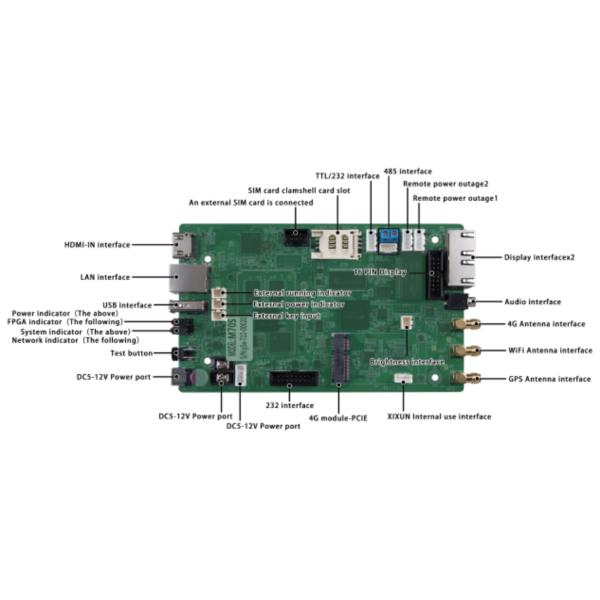 Sysolution Sync & Async Control Box M79B-L 2 Ethernet outputs 1.3 Million pixels
